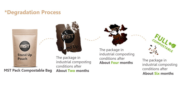 buy Compostable Coffee Bags on sales