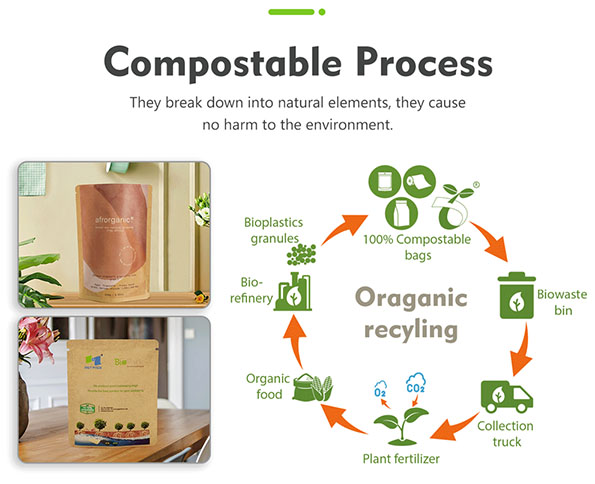 compostable process