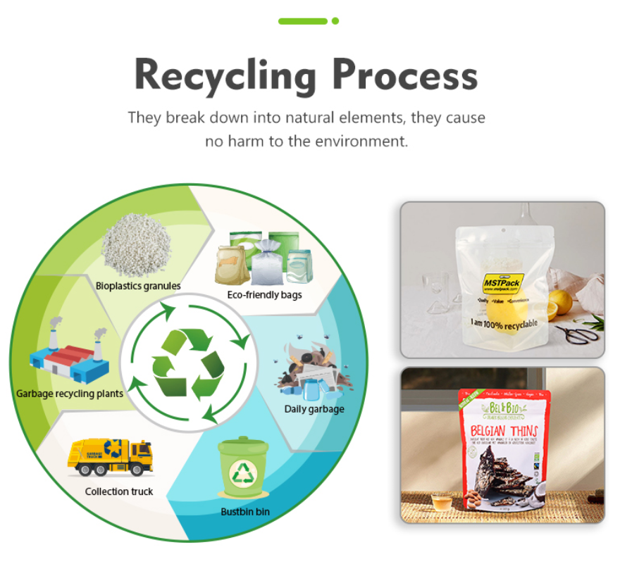 recyclable process.png